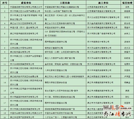 2015年度苏州市吴江区“鲈乡杯”建筑装修工程质量奖的通知