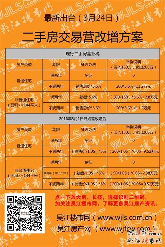 二手房营改增的详细实施细则
