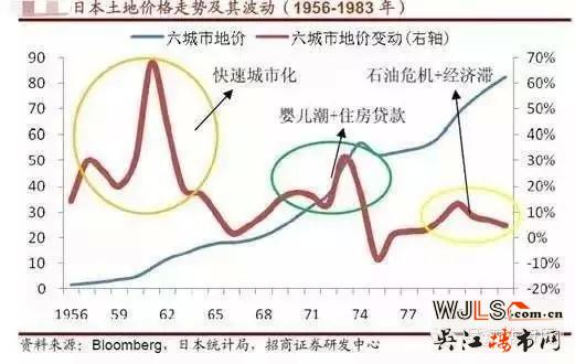 吴江房价涨势正猛，到底是买还是不买，看完这篇文章你会有答案的！