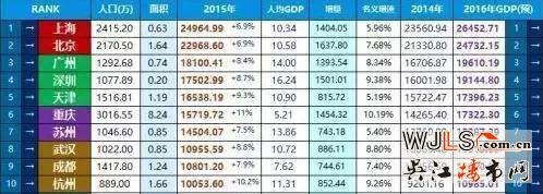 为什么苏州湾楼市持续火爆？原因都在这儿了写得明明白白呢！