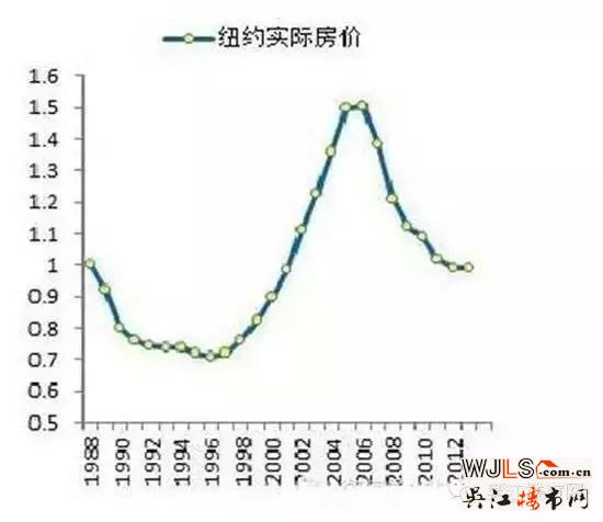 吴江房价涨势正猛，到底是买还是不买，看完这篇文章你会有答案的！