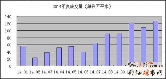 苏州楼市三月份创存销比和单月销售量两项六年新纪录（原创分析）