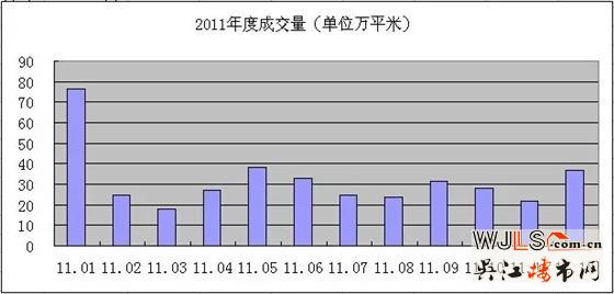 苏州楼市三月份创存销比和单月销售量两项六年新纪录（原创分析）