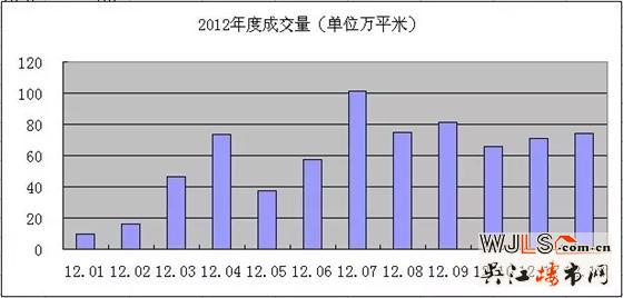 苏州楼市三月份创存销比和单月销售量两项六年新纪录（原创分析）