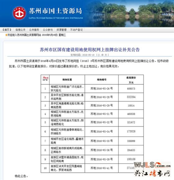 苏州调控出大招 拍地超过最高限价将无效