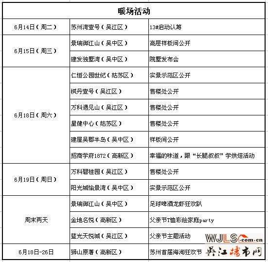 本周6盘推新14盘暖场 吴中吴江霸气“撑”全场!