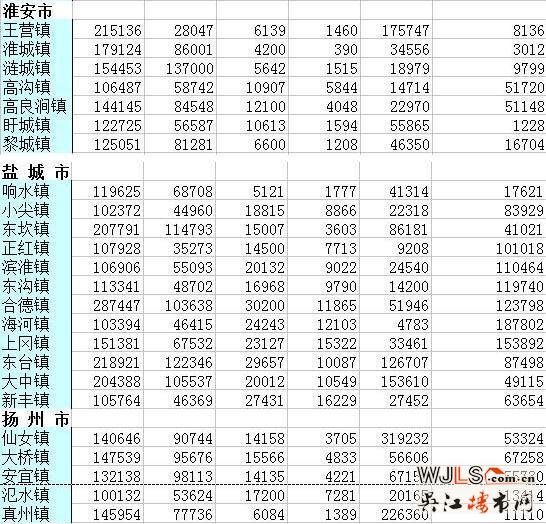 “镇改市”要来了!江苏哪里最有希望加入试点?
