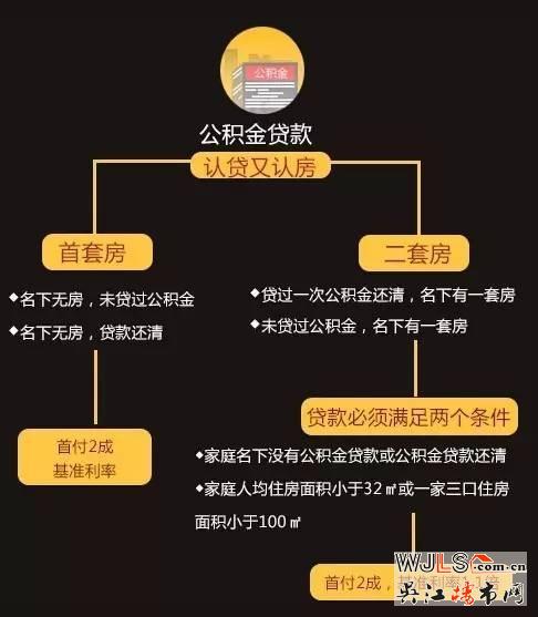 喜极而泣！公积金贷款放款时间缩短至20天