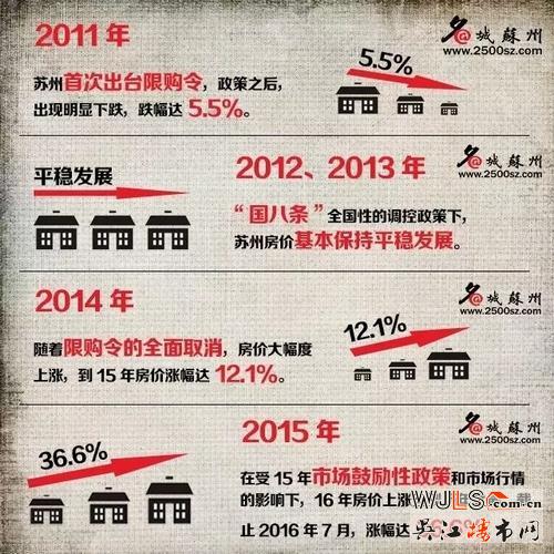 “限购令”今起实施！苏州楼市再起风云啦