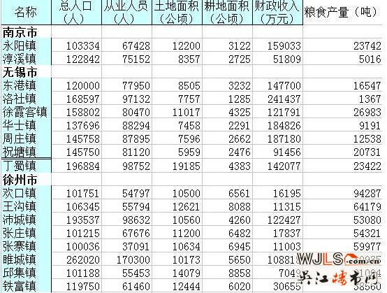 “镇改市”要来了!江苏哪里最有希望加入试点?