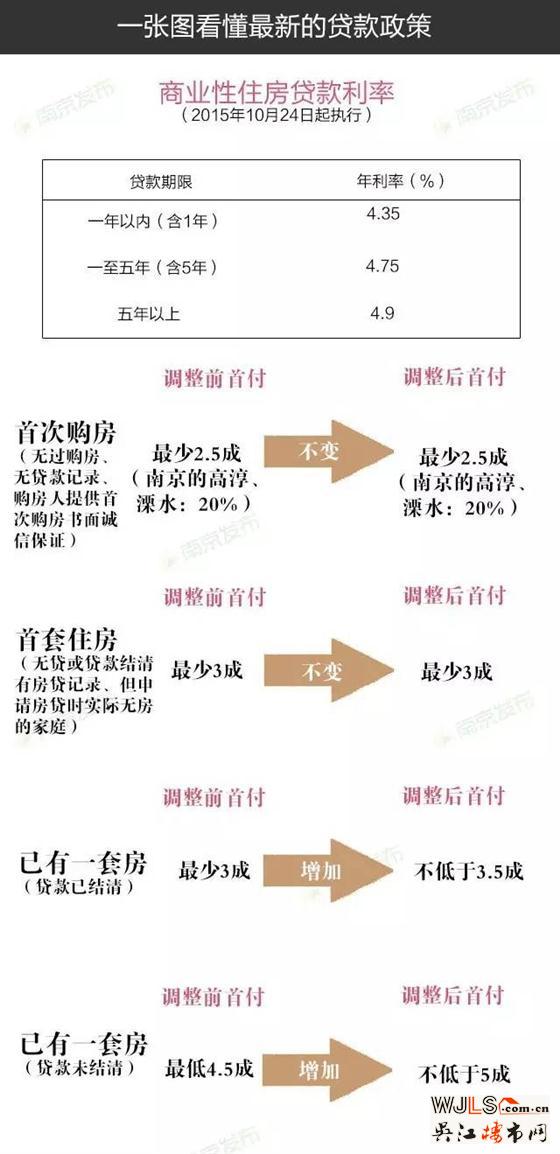 喜极而泣！公积金贷款放款时间缩短至20天