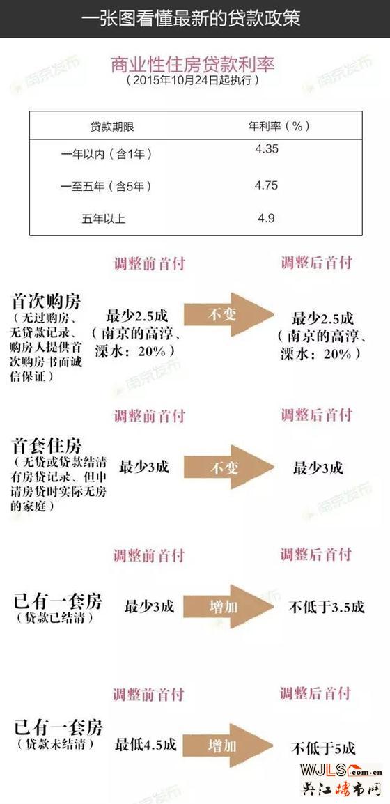 喜极而泣!公积金贷款放款时间缩短至20天_房贷