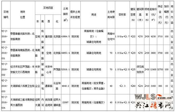 吴江8月8日新挂5宗地块 将于9月7日网上拍卖