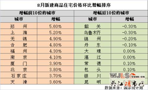 六问楼市：房价涨幅创79个月新高 限购限贷能有效吗？