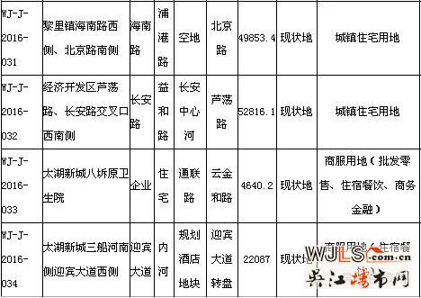 上一次城南土拍楼板价7083元/平米，9月7日的吴江土拍价格会是多少？！