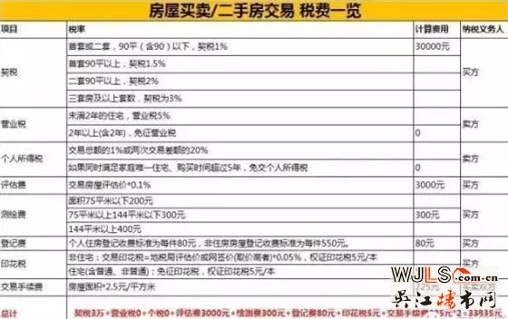 房子过户给子女哪种方式最合适？不看就亏大了