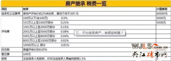 给子女哪种方式最合适?不看就亏大了_地产八