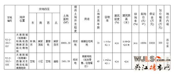 吴江太湖新城又要拍地了！指导楼面价约为12716元/平方米