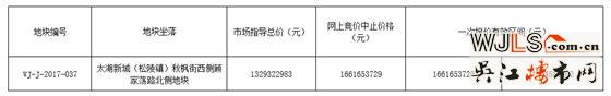 吴江太湖新城又要拍地了！指导楼面价约为12716元/平方米