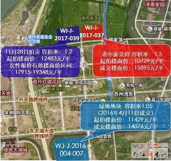 吴江土拍再破记录，楼板价高达15895元/平米