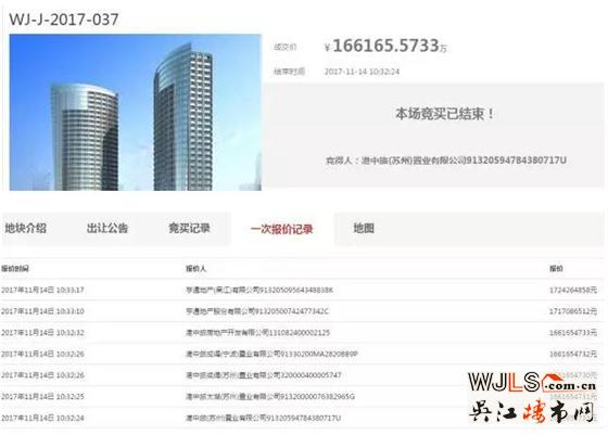 吴江土拍再破记录，楼板价高达15895元/平米