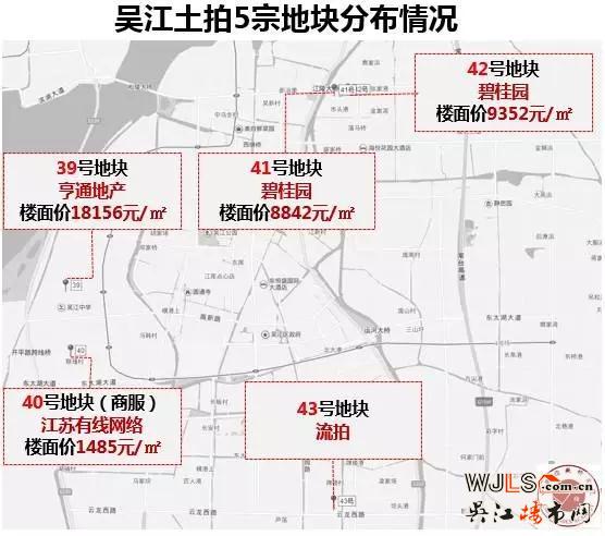 半月不到吴江再刷新记录楼面价18156元/平已超房价！