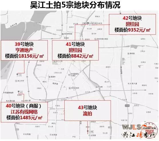 半月不到吴江再刷新记录楼面价18156元/平已超房价！