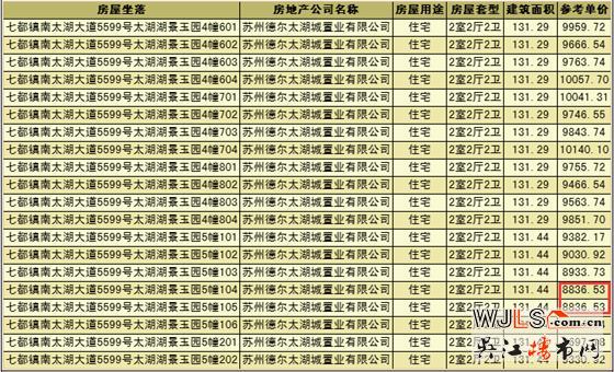 融创太湖御园领证  房源备案价8836.53-10337.68元/平