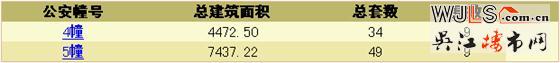 融创太湖御园领证  房源备案价8836.53-10337.68元/平