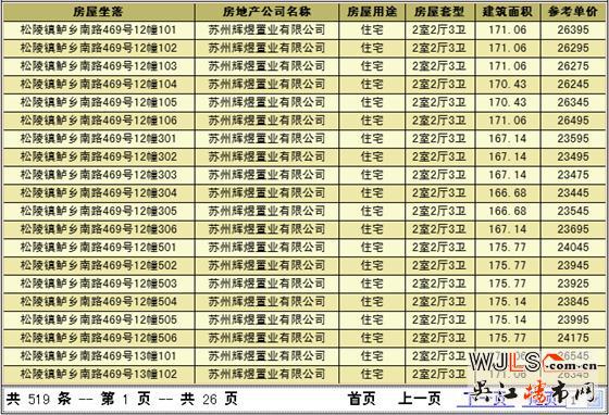 旭辉吴门府新批次房源领证 12月下旬将加推叠墅房源