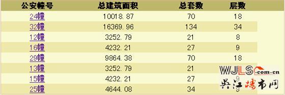 旭辉吴门府新批次房源领证 12月下旬将加推叠墅房源