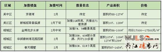国土局又挂牌20宗工业用地！下月苏城楼市推盘冷清