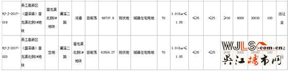 吴江4月7日挂牌出让11宗地 将于5月9日起拍