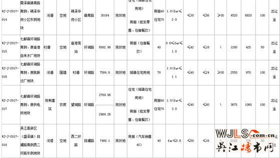 吴江4月7日挂牌出让11宗地 将于5月9日起拍