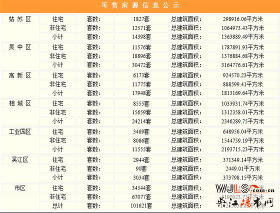 4月28日吴江住宅成交0套，非住宅成交0套