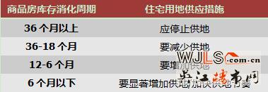 苏州计划供地量创6年新高 房价将进入“平民时代”？