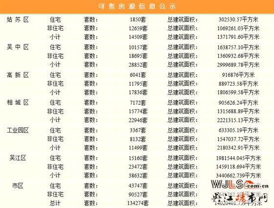 苏州计划供地量创6年新高 房价将进入“平民时代”？