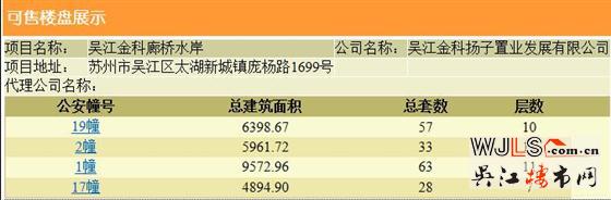 金科廊桥水岸162套住宅领证 备案价14700-17000元/平