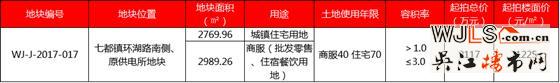 吴江5月再战土拍 7宗住宅地均设置一次性报价区间