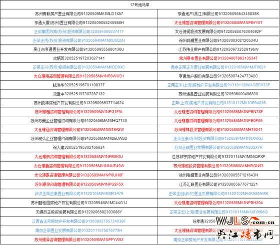 【土拍快讯】2天!11宗地!48亿!群雄逐鹿吴江!