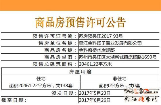 金科廊桥水岸138套住宅领证 备案价15500-16700元/平