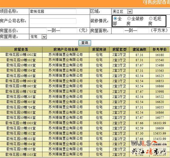 景瑞东环之歌234套高层领证 备案价14400-17200元/平