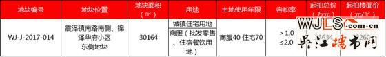 吴江5月再战土拍 7宗住宅地均设置一次性报价区间