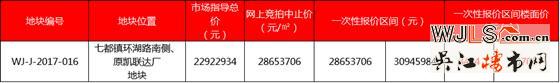 吴江5月再战土拍 7宗住宅地均设置一次性报价区间