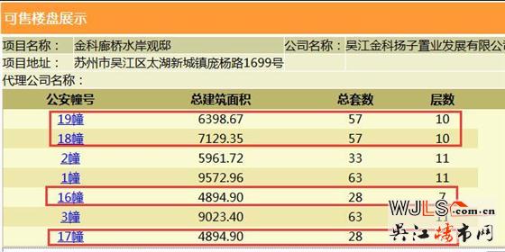 金科廊桥水岸138套住宅领证 备案价15500-16700元/平