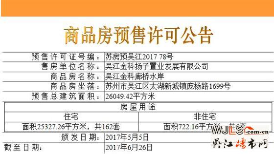 金科廊桥水岸162套住宅领证 备案价14700-17