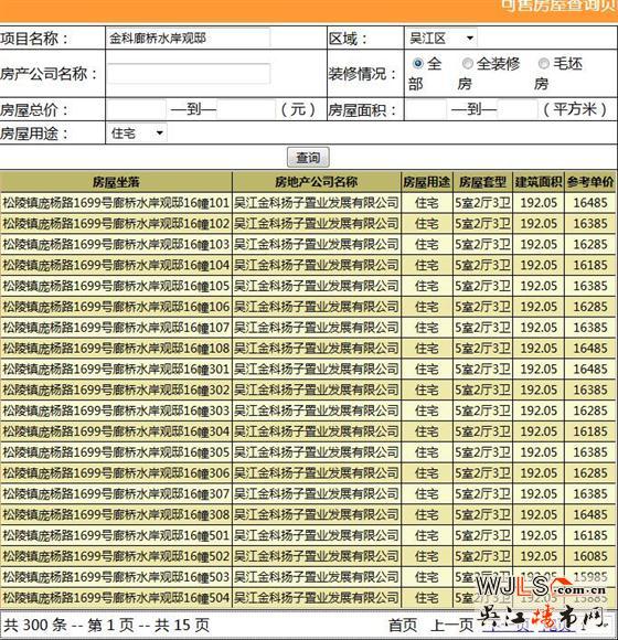 金科廊桥水岸138套住宅领证 备案价15500-16700元/平