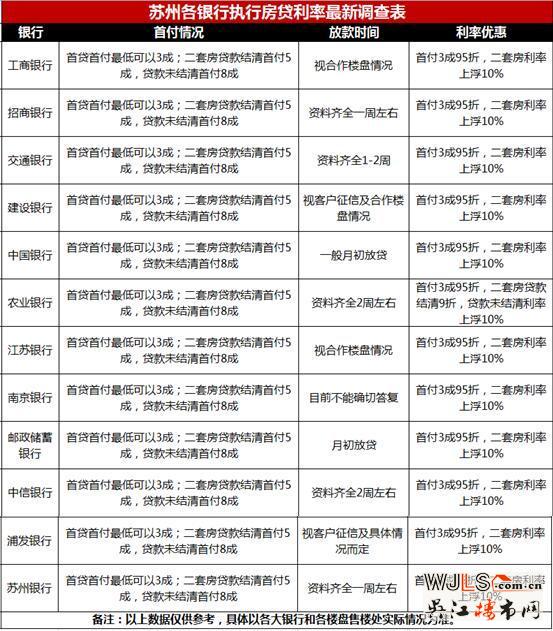 你经历过本月放贷额度已满的绝望吗？