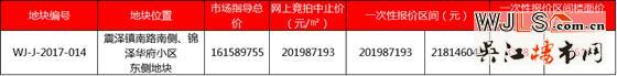吴江5月再战土拍 7宗住宅地均设置一次性报价区间