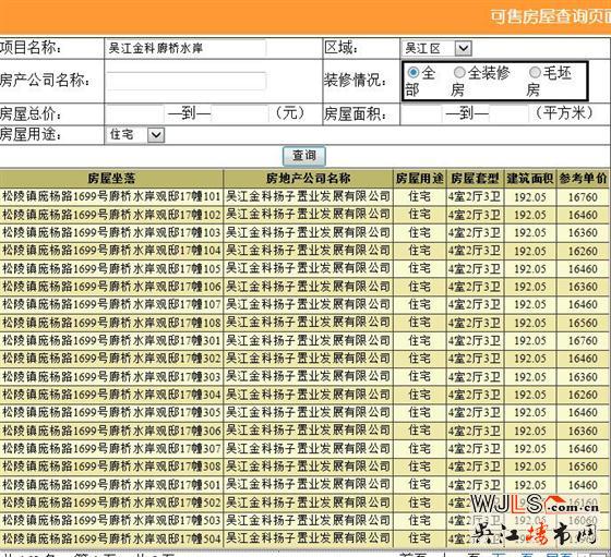 金科廊桥水岸162套住宅领证 备案价14700-17000元/平